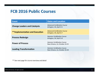 9	
  ©2016	
  FCB	
  Partners.	
  All	
  rights	
  reserved.	
  
FCB	
  2016	
  Public	
  Courses	
  
Event	
   Dates	
  and	
  Loca-on	
  
Change	
  Leaders	
  and	
  Catalysts	
  
Advanced	
  Cer2ﬁca2on	
  Course	
  
Arlington,	
  VA,	
  April	
  4-­‐5	
  
**Implementa-on	
  and	
  Execu-on	
  
Advanced	
  Cer2ﬁca2on	
  Course	
  
Arlington,	
  VA,	
  April	
  6-­‐7	
  
Process	
  Redesign	
  
Hammer	
  Cer2ﬁca2on	
  Course	
  
Arlington,	
  VA,	
  April	
  5-­‐8	
  
Power	
  of	
  Process	
  
Hammer	
  Cer2ﬁca2on	
  Course	
  
New	
  Orleans,	
  LA,	
  October	
  24-­‐25	
  
Leading	
  Transforma-on	
  
Hammer	
  Cer2ﬁca2on	
  Course	
  
New	
  Orleans,	
  LA,	
  October	
  26-­‐28	
  
**	
  See	
  next	
  page	
  for	
  course	
  overview	
  and	
  detail	
  
 