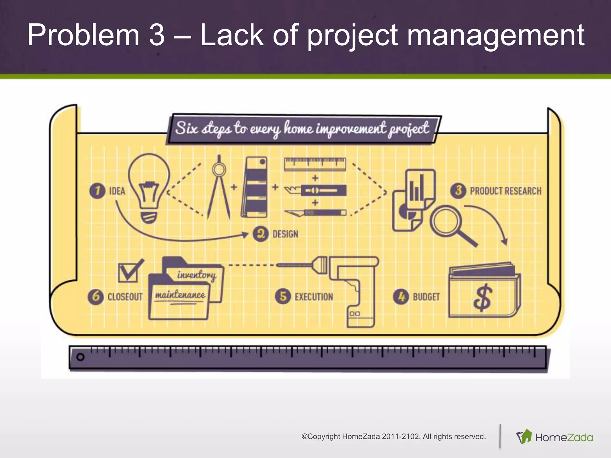 Manage Your Home In The Cloud PPT Manage your home in the cloud ppt
