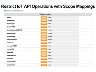 Restrict IoT API Operations with Scope Mappings 
 