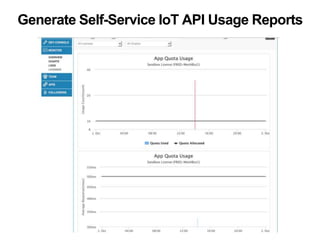 Generate Self-Service IoT API Usage Reports 
 