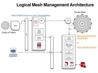 Logical Mesh Management Architecture 
Private Mesh 
https://iot.mymesh.net/ 
mynet/status 
or 
https://skynet.im/status 
https://p0st3r.broker.soa.com/v1/skynet/status 
Public IoT Mesh 
 