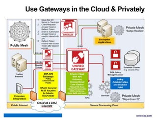 Use Gateways in the Cloud & Privately 
Private Mesh 
“Badge Readers” 
Private Mesh 
“Department X” 
Public Mesh 
 