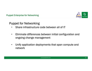 Puppet Enterprise for Networking
cumulusnetworks.com 13
Puppet for Networking
•  Share infrastructure code between all of IT
•  Eliminate differences between initial configuration and
ongoing change management
•  Unify application deployments that span compute and
network
 
