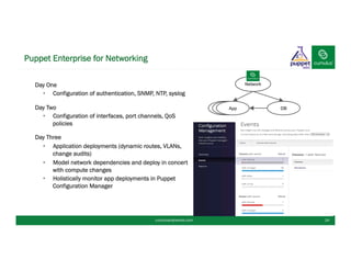 Puppet Enterprise for Networking
cumulusnetworks.com 14
App
Day One
•  Configuration of authentication, SNMP, NTP, syslog
Day Two
•  Configuration of interfaces, port channels, QoS
policies
Day Three
•  Application deployments (dynamic routes, VLANs,
change audits)
•  Model network dependencies and deploy in concert
with compute changes
•  Holistically monitor app deployments in Puppet
Configuration Manager
DB
Network
AppApp
 
