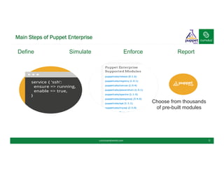 Main Steps of Puppet Enterprise
5
service { 'ssh':
ensure => running,
enable => true,
}
Choose from thousands
of pre-built modules
Simulate Enforce ReportDefine
cumulusnetworks.com
 
