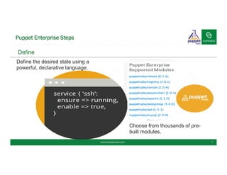 Puppet Enterprise Steps
cumulusnetworks.com 7
Choose from thousands of pre-
built modules.
Define the desired state using a
powerful, declarative language.
Simulate Enforce ReportDefine
 