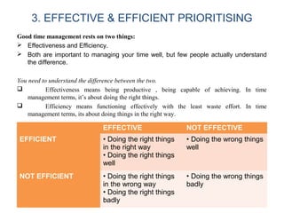 3. EFFECTIVE & EFFICIENT PRIORITISING
Good time management rests on two things:
 Effectiveness and Efficiency.
 Both are...