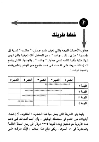 Manage your time in 60 seconds