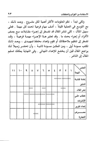 Manage your time in 60 seconds