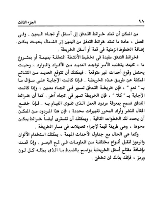 Manage your time in 60 seconds