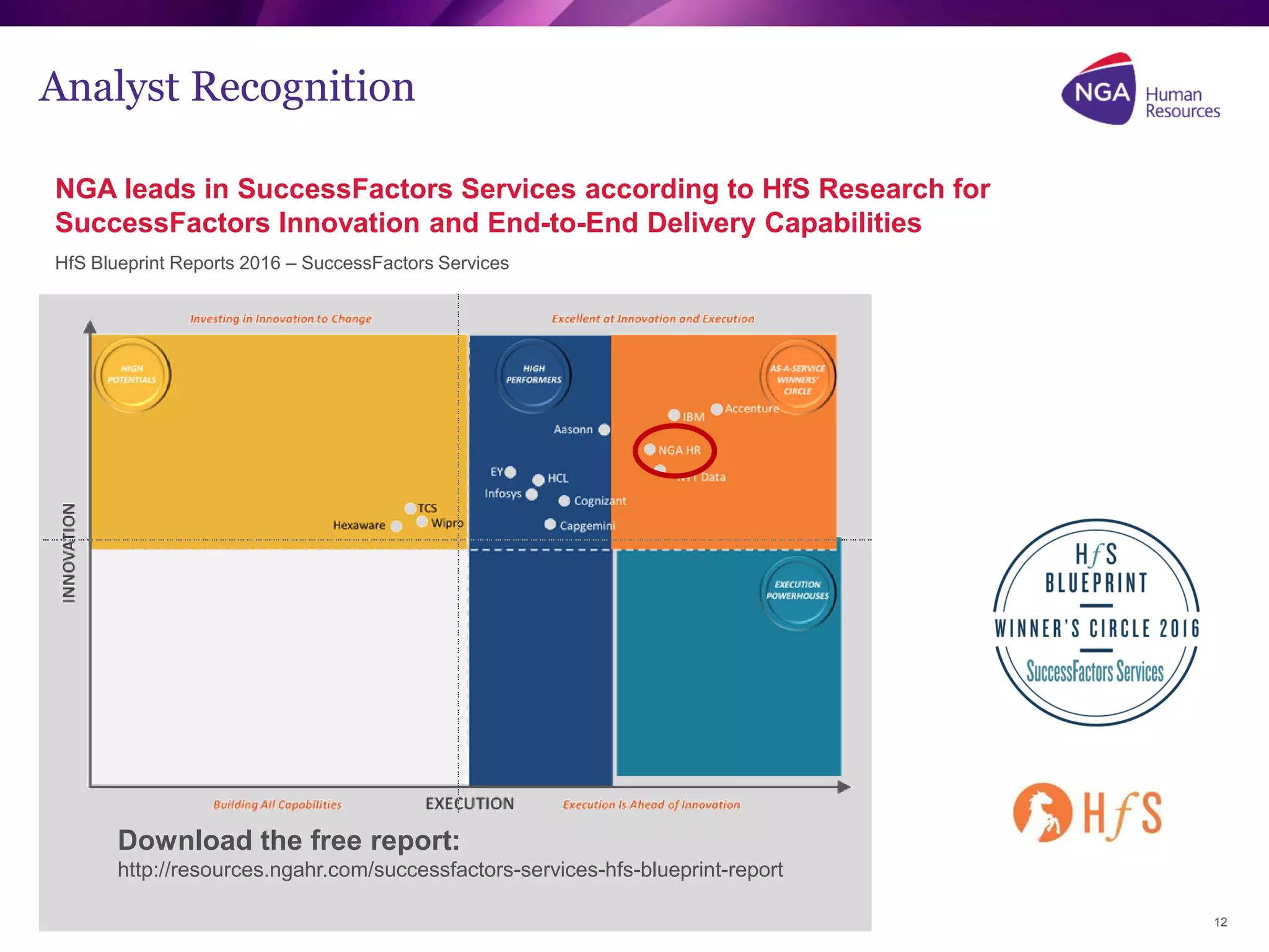 NGA Human Resources confidential. All rights reserved. 12
Analyst Recognition
NGA leads in SuccessFactors Services according to HfS Research for
SuccessFactors Innovation and End-to-End Delivery Capabilities
HfS Blueprint Reports 2016 – SuccessFactors Services
Download the free report:
http://resources.ngahr.com/successfactors-services-hfs-blueprint-report
 