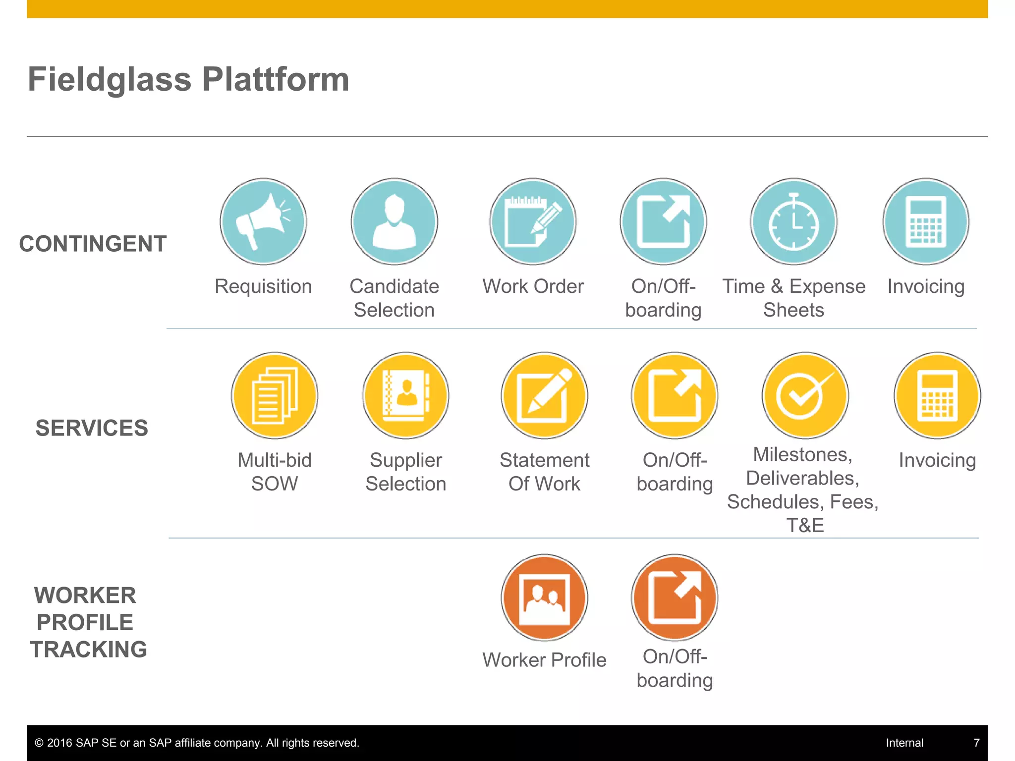 © 2016 SAP SE or an SAP affiliate company. All rights reserved. 7Internal
Fieldglass Plattform
CONTINGENT
SERVICES
WORKER
PROFILE
TRACKING
Requisition Candidate
Selection
Work Order Time & Expense
Sheets
On/Off-
boarding
Invoicing
Multi-bid
SOW
Supplier
Selection
Statement
Of Work
Milestones,
Deliverables,
Schedules, Fees,
T&E
On/Off-
boarding
Invoicing
Worker Profile On/Off-
boarding
 