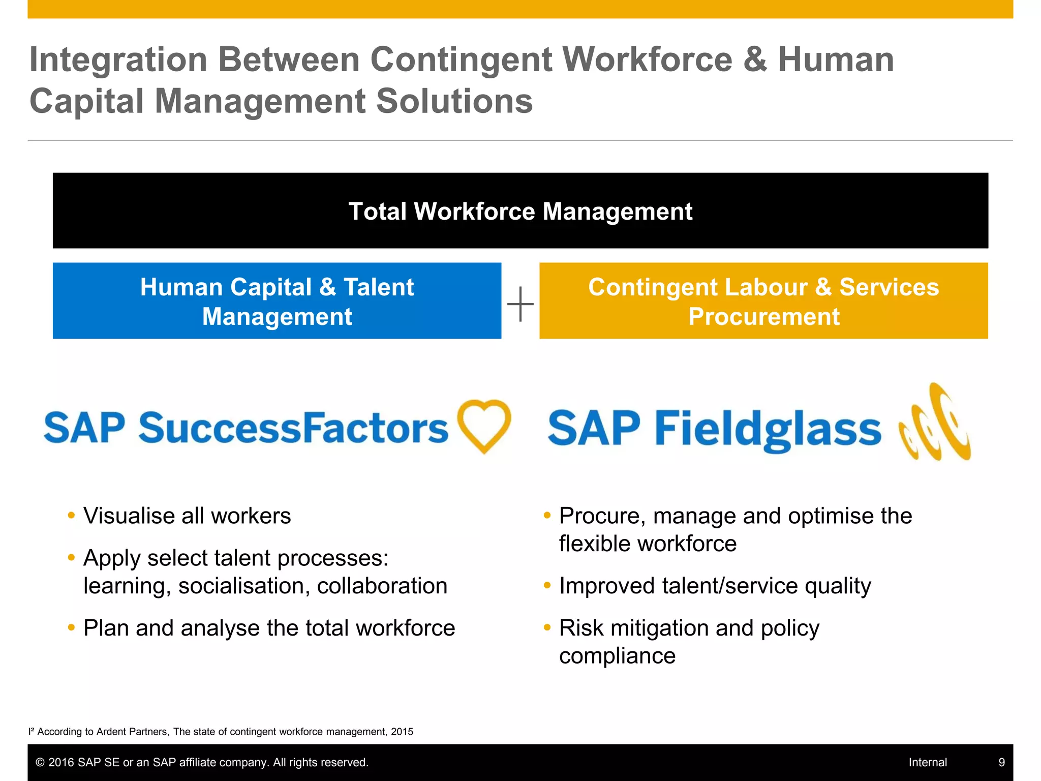 © 2016 SAP SE or an SAP affiliate company. All rights reserved. 9Internal
Integration Between Contingent Workforce & Human
Capital Management Solutions
 Procure, manage and optimise the
flexible workforce
 Improved talent/service quality
 Risk mitigation and policy
compliance
 Visualise all workers
 Apply select talent processes:
learning, socialisation, collaboration
 Plan and analyse the total workforce
Total Workforce Management
I² According to Ardent Partners, The state of contingent workforce management, 2015
Contingent Labour & Services
Procurement
Human Capital & Talent
Management
 
