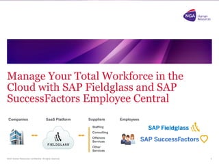 NGA Human Resources confidential. All rights reserved.
Manage Your Total Workforce in the
Cloud with SAP Fieldglass and SAP
SuccessFactors Employee Central
1
Companies SaaS Platform Suppliers Employees
Staffing
Consulting
Offshore
Services
Other
Services
 