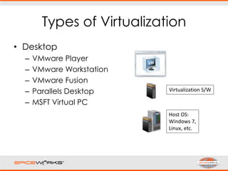 Types of Virtualization
• Desktop
– VMware Player
– VMware Workstation
– VMware Fusion
– Parallels Desktop
– MSFT Virtual PC
Host OS:
Windows 7,
Linux, etc.
Virtualization S/W
 