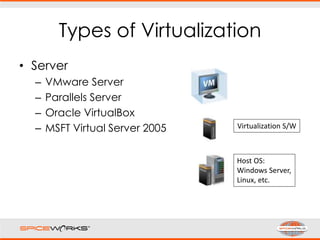 Types of Virtualization
• Server
– VMware Server
– Parallels Server
– Oracle VirtualBox
– MSFT Virtual Server 2005
Host OS:
Windows Server,
Linux, etc.
Virtualization S/W
 