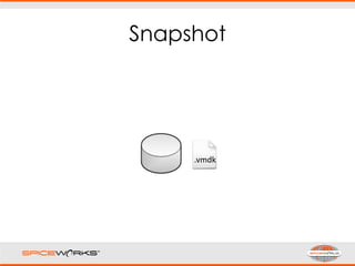 Snapshot
.vmdk
 