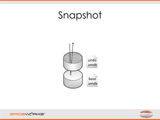 Snapshot
base
.vmdk
undo
.vmdk
 