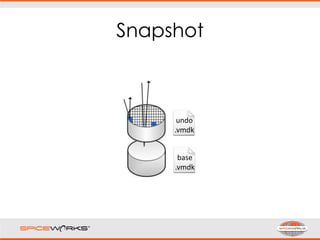Snapshot
base
.vmdk
undo
.vmdk
 