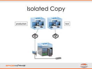 Isolated Copy
production test
 