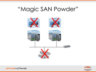 “Magic SAN Powder”
 