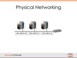 Physical Networking
192.168.0.10 192.168.0.11 192.168.0.12
 