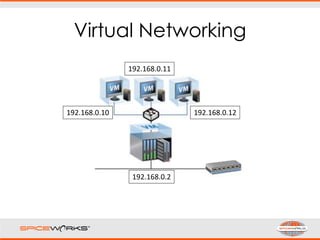 Virtual Networking
192.168.0.10
192.168.0.11
192.168.0.12
192.168.0.2
 