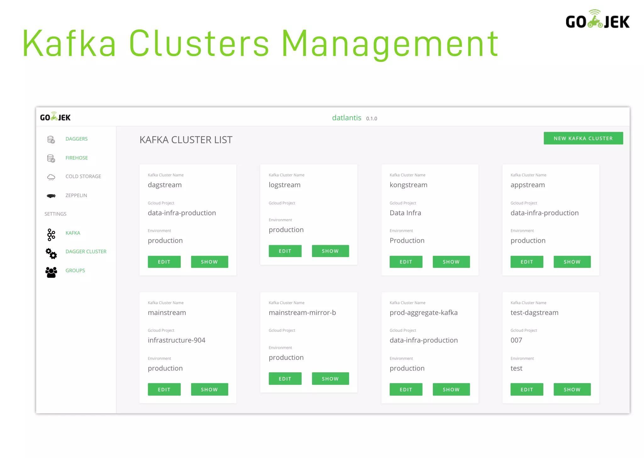 Kafka Clusters Management
 
