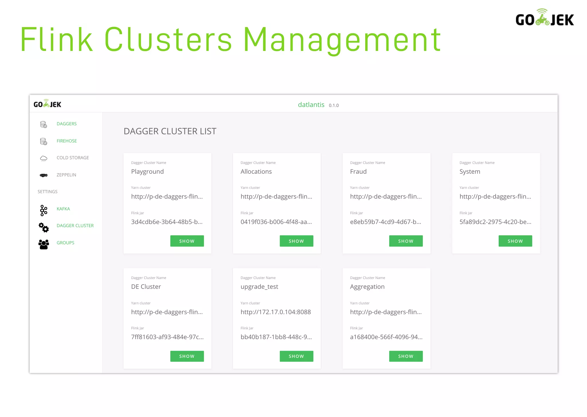 Flink Clusters Management
 