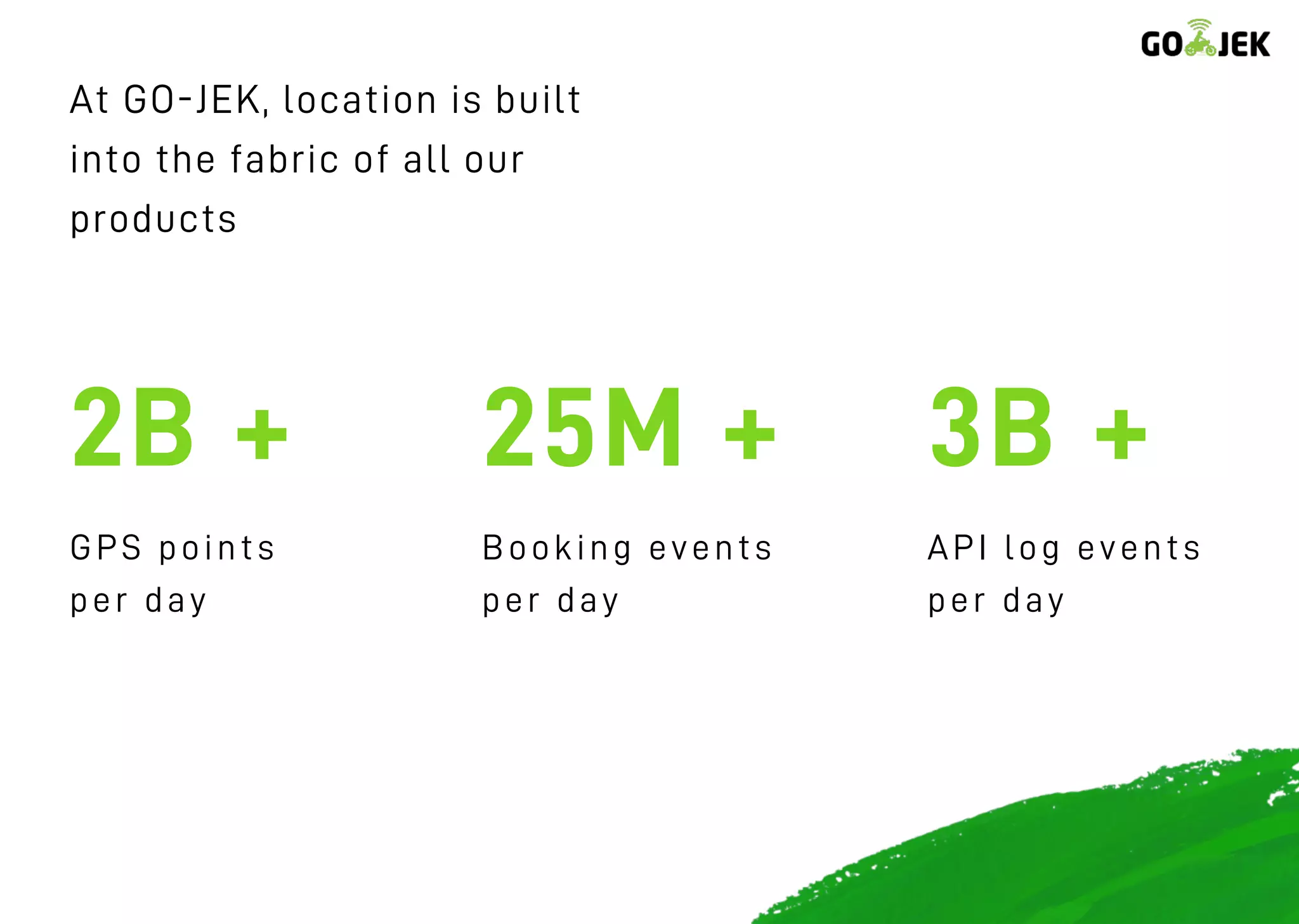 At GO-JEK, location is built
into the fabric of all our
products
2B +
GPS points
per day
25M +
Booking events
per day
3B +
API log events
per day
 