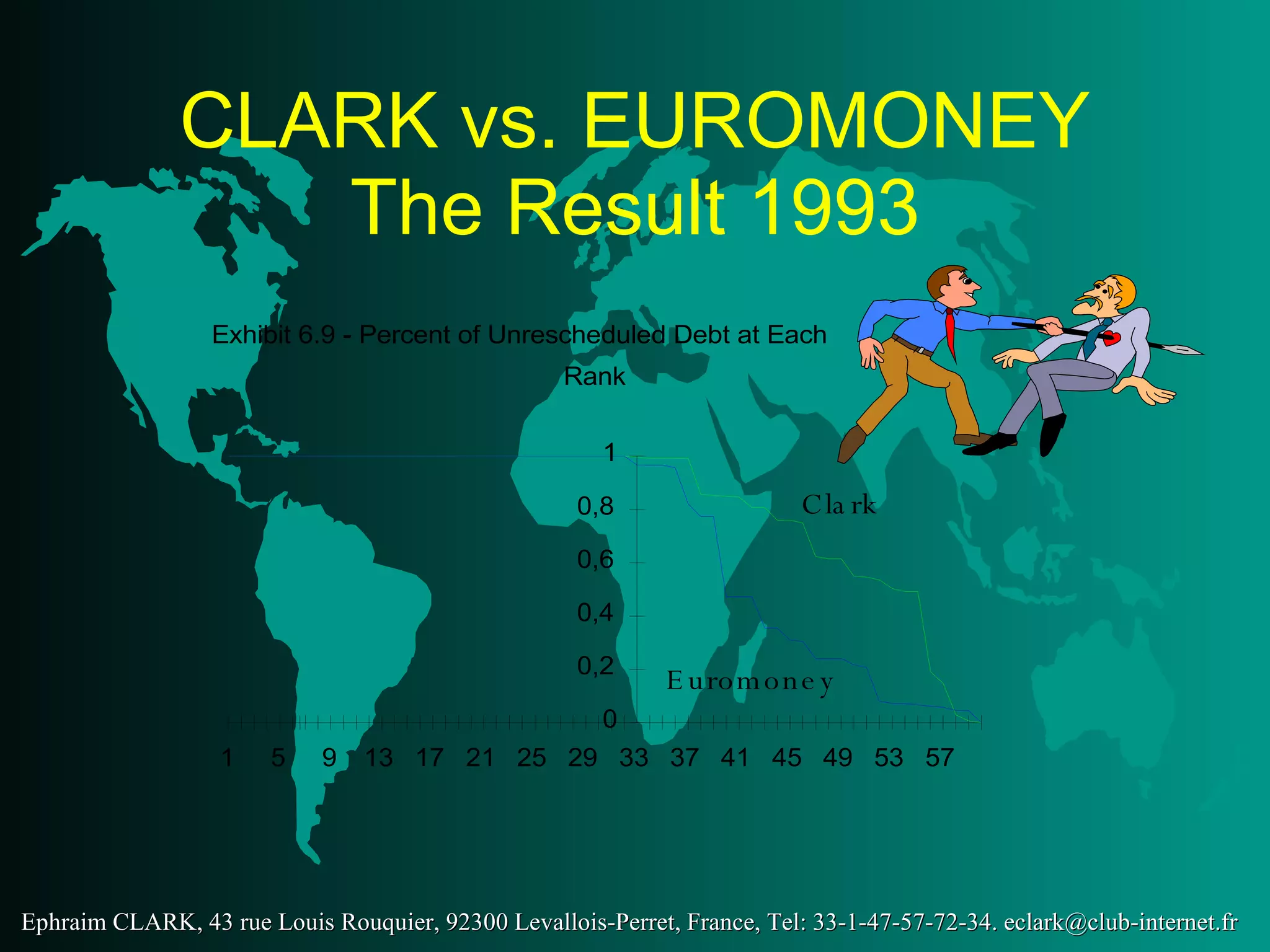 CLARK vs. EUROMONEY The Result 1993 