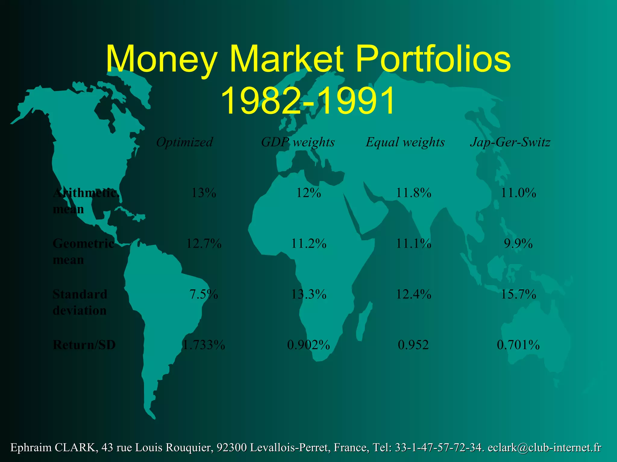 Money Market Portfolios 1982-1991 