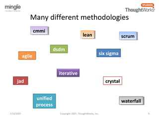 Many different methodologies 
agile 
lleeaann ssccrruumm 
dsdm 
iterative 
six sigma 
crystal 
ccmmmmii 
unified 
process ...