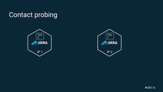 Coding Akka Managing an Akka Cluster on Kubernetes | PDF