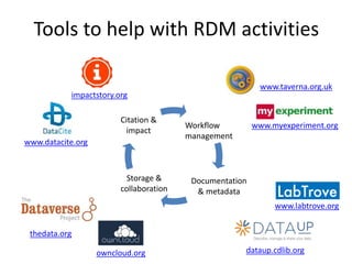 Tools to help with RDM activities 
impactstory.org 
Citation & 
impact 
owncloud.org 
www.datacite.org 
thedata.org 
www.taverna.org.uk 
www.myexperiment.org 
www.labtrove.org 
Documentation 
& metadata 
dataup.cdlib.org 
Workflow 
management 
Storage & 
collaboration 
 