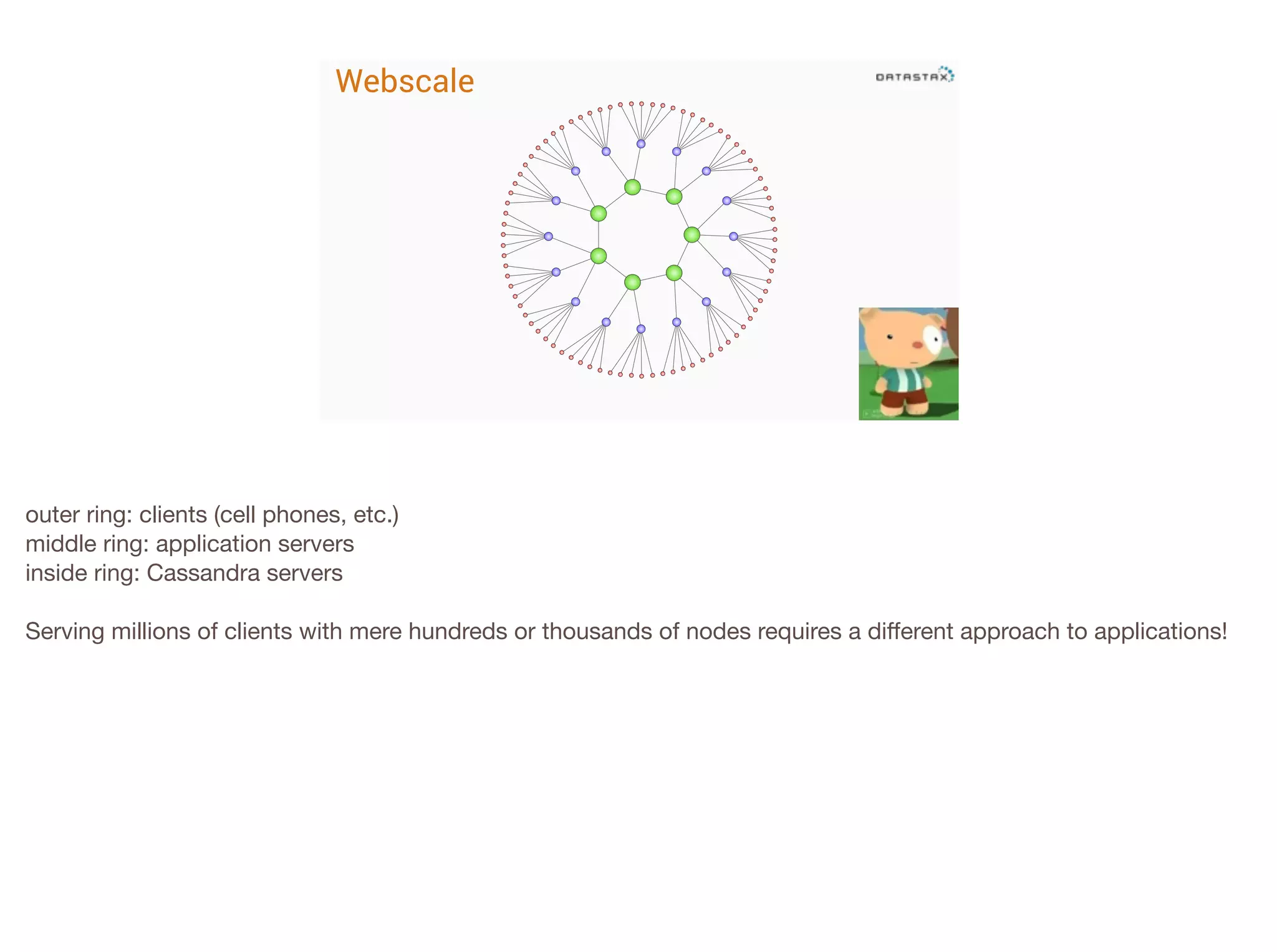 Webscale

outer ring: clients (cell phones, etc.)

middle ring: application servers

inside ring: Cassandra servers


!

Serving millions of clients with mere hundreds or thousands of nodes requires a diﬀerent approach to applications!

 