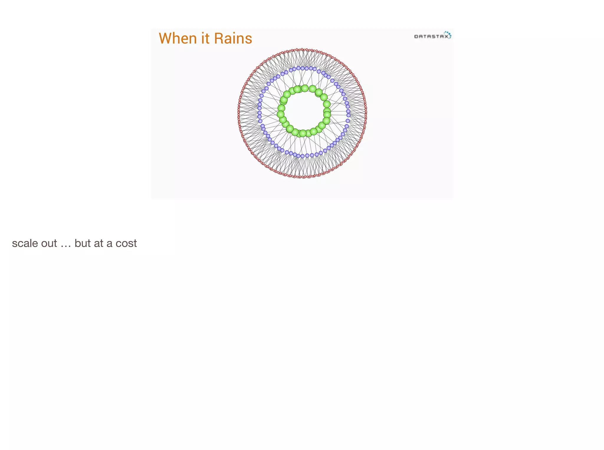 When it Rains

scale out … but at a cost

 