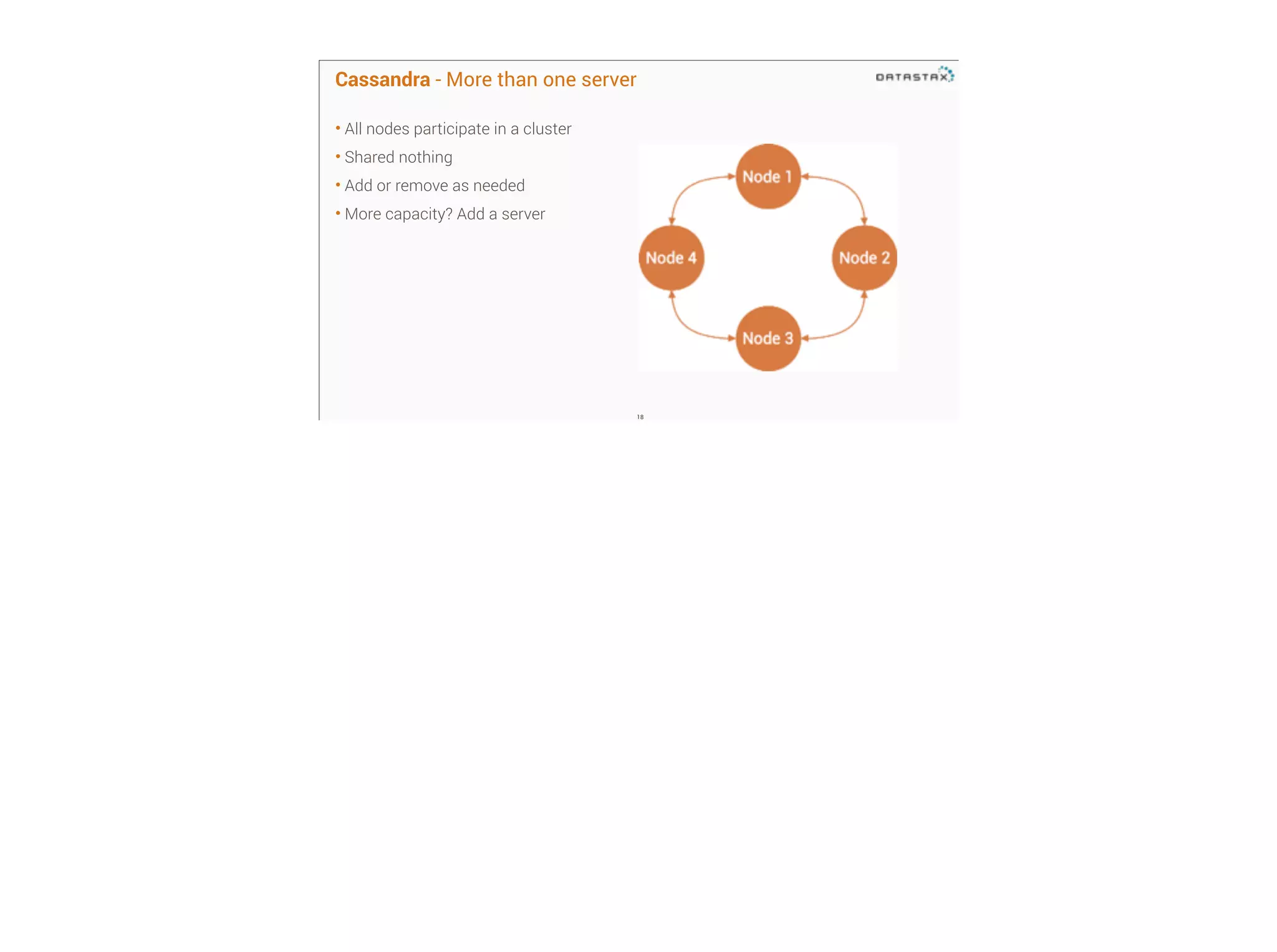 Cassandra - More than one server
• All nodes participate in a cluster
• Shared nothing
• Add or remove as needed
• More capacity? Add a server 

!18

 