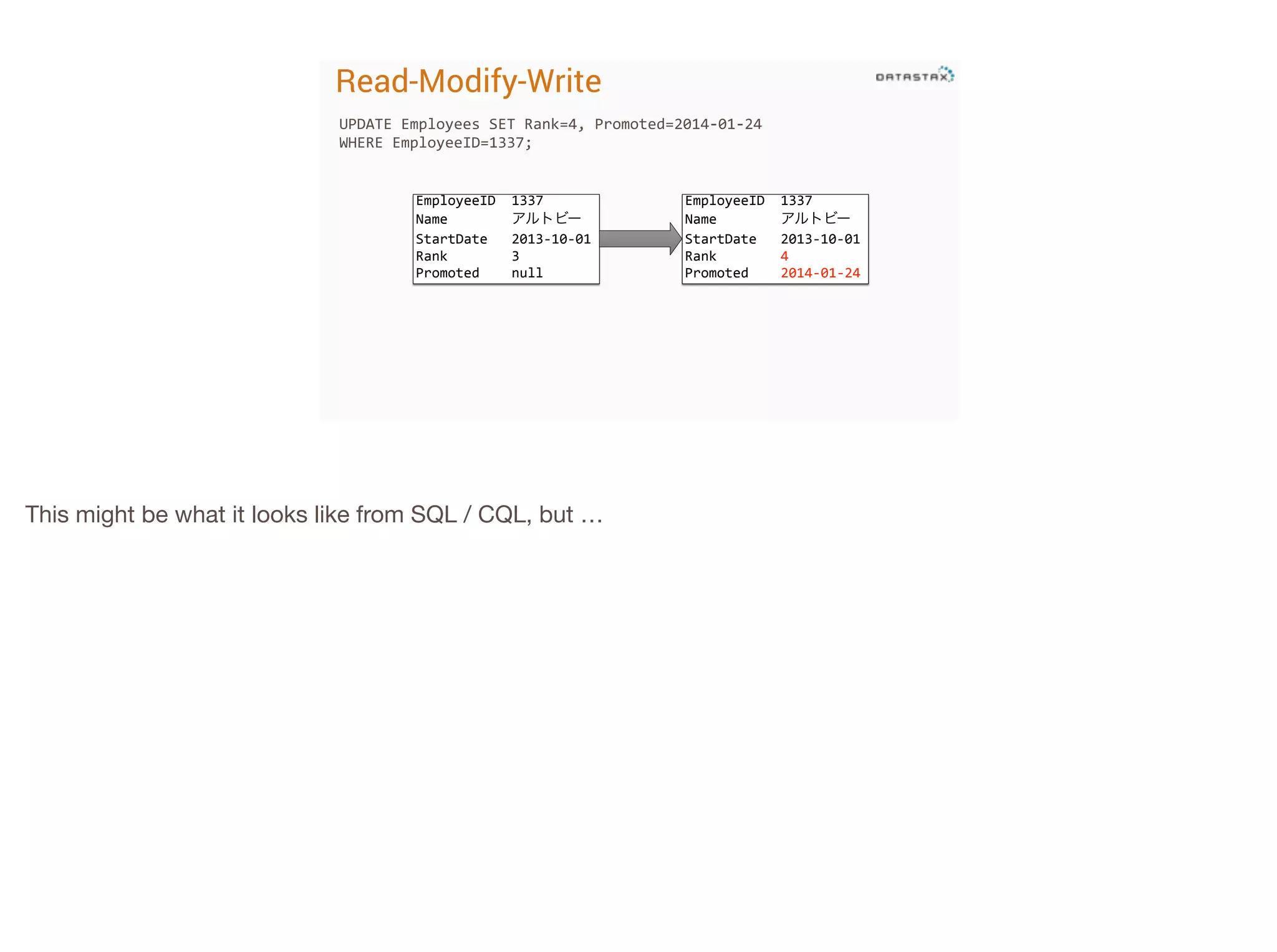 Read-Modify-Write
UPDATE	
  Employees	
  SET	
  Rank=4,	
  Promoted=2014-­‐01-­‐24	
  
WHERE	
  EmployeeID=1337;

EmployeeID**1337
Name********アルトビー
StartDate***2013510501
Rank********3
Promoted****null

This might be what it looks like from SQL / CQL, but …


!

EmployeeID**1337
Name********アルトビー
StartDate***2013510501
Rank********4
Promoted****2014501524

 