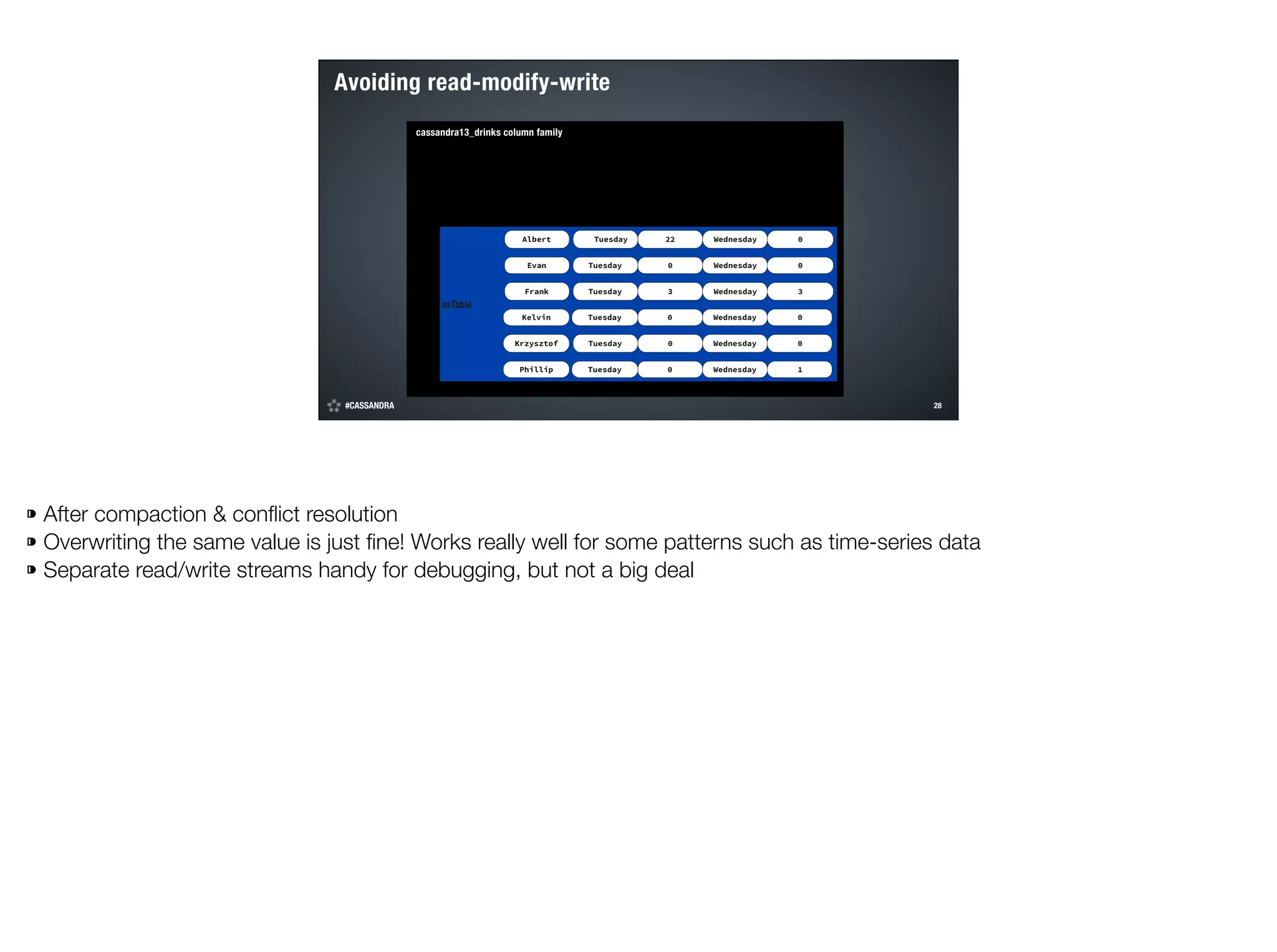Avoiding read-modify-write
cassandra13_drinks column family

Albert

Tuesday

22

Wednesday

0

Evan

Tuesday

0

Wednesday

0

Frank

Tuesday

3

Wednesday

3

Kelvin

Tuesday

0

Wednesday

0

Krzysztof

Tuesday

0

Wednesday

0

Phillip

Tuesday

0

Wednesday

1

ssTable

#CASSANDRA

!28

©2014 DataStax

⁍ After compaction & conﬂict resolution
⁍ Overwriting the same value is just ﬁne! Works really well for some patterns such as time-series data
⁍ Separate read/write streams handy for debugging, but not a big deal

 