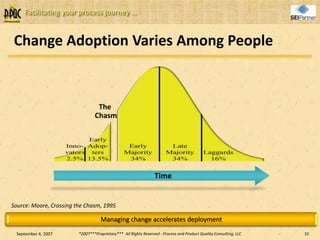 Managing Cultural Change