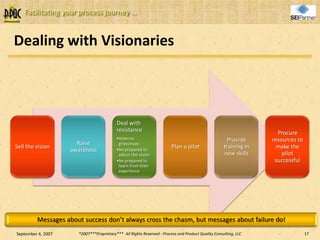 Managing Cultural Change