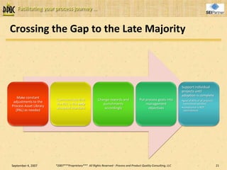 Managing Cultural Change