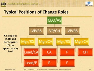 Managing Cultural Change