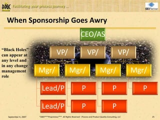 Managing Cultural Change