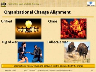 Managing Cultural Change