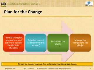 Managing Cultural Change