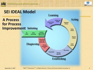 Managing Cultural Change