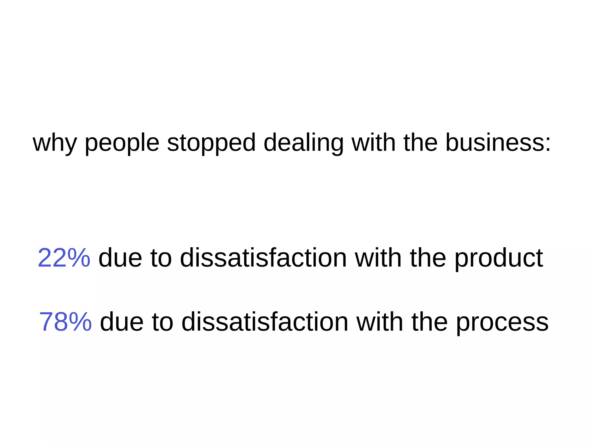 22%  due to dissatisfaction with the  product   78%  due to dissatisfaction with the  process why people stopped dealing with the business: 