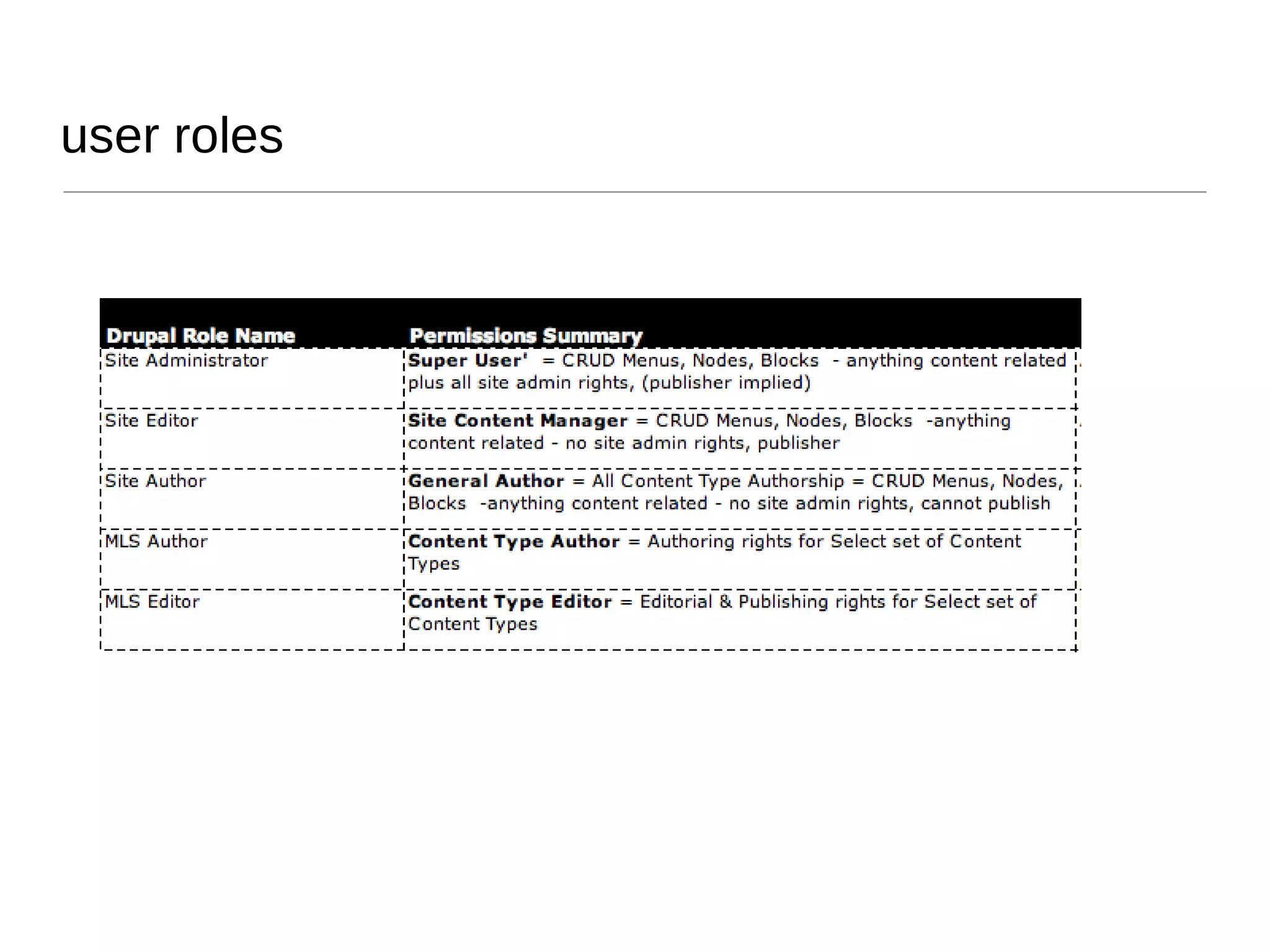 risk planning Identify project risks Assess likelihood & consequence Plan: avoid, transfer, assume or mitigate Establish risk events responsibilities and schedules Monitor and correct deviations Re-plan as appropriate Communicate 